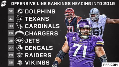 nfl 2019 standings|2019 NFL offensive line rankings.